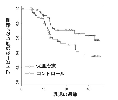 Thumb_538732_atopi01